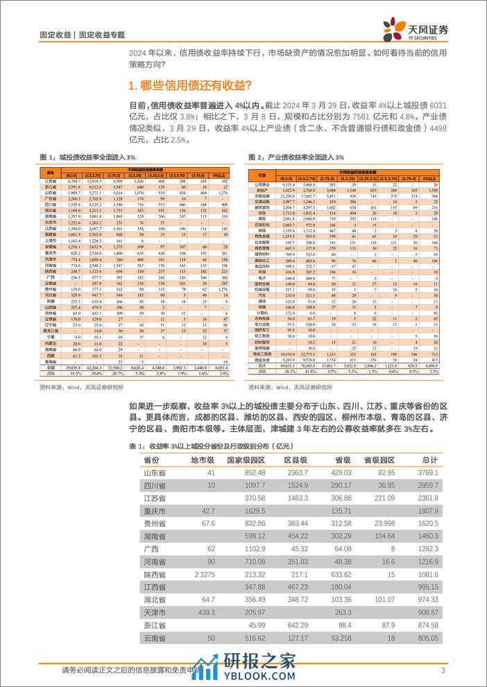 信用策略月报：保持一定久期，继续等待-240401-天风证券-11页 - 第3页预览图