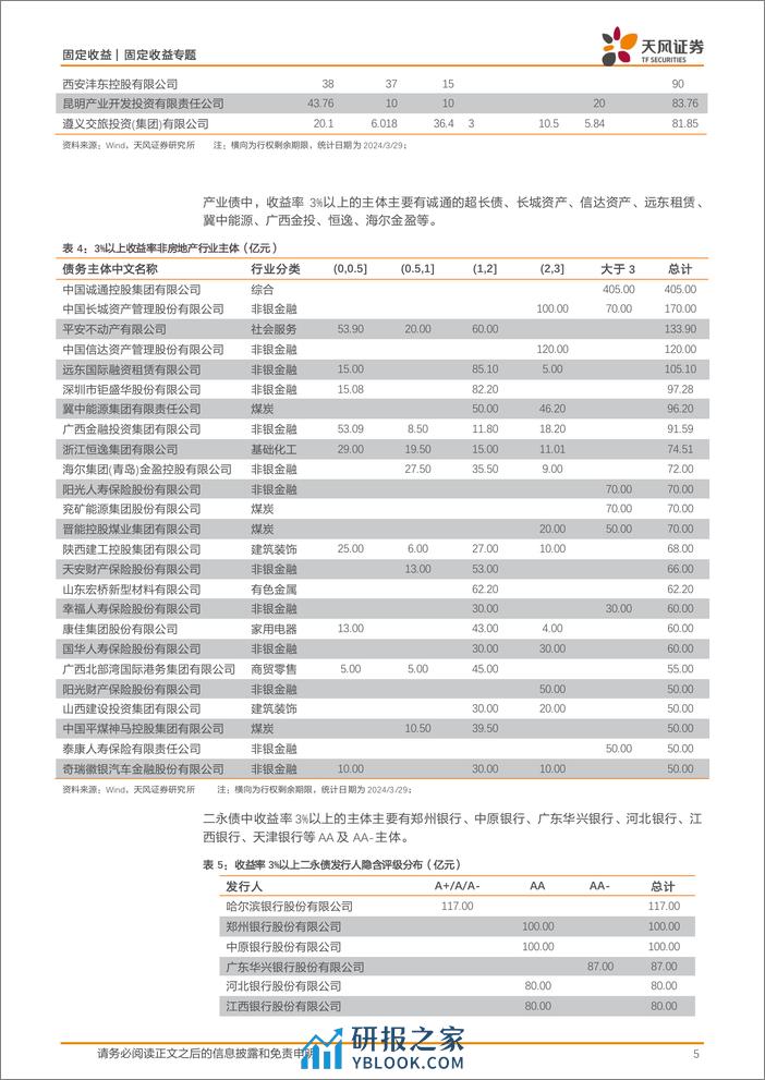 信用策略月报：保持一定久期，继续等待-240401-天风证券-11页 - 第5页预览图