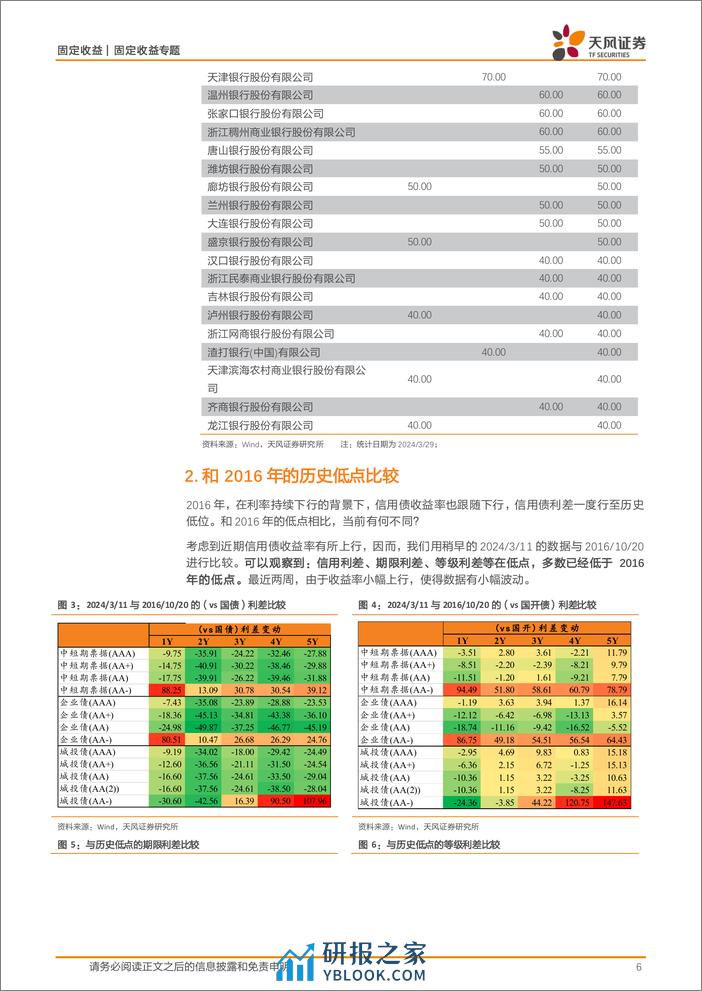 信用策略月报：保持一定久期，继续等待-240401-天风证券-11页 - 第6页预览图