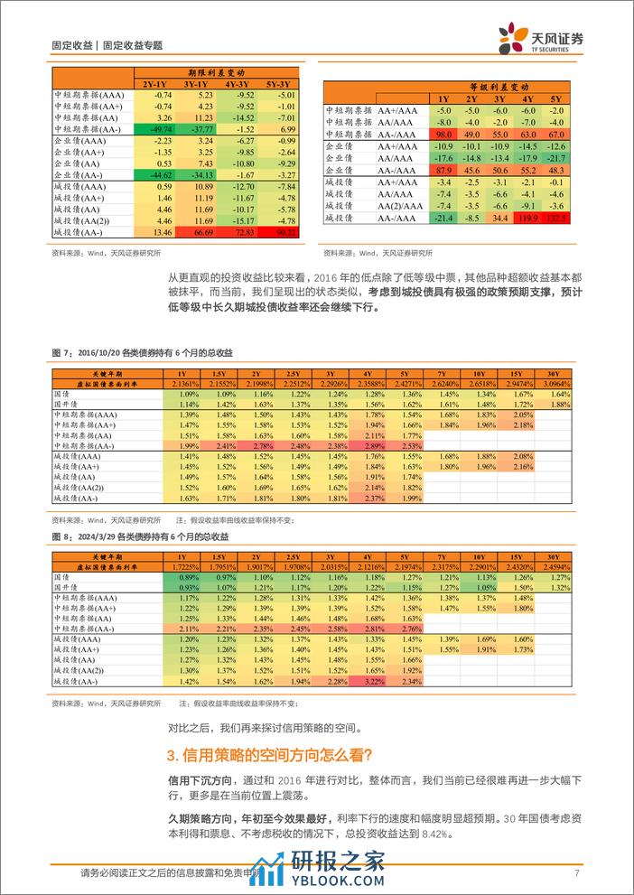 信用策略月报：保持一定久期，继续等待-240401-天风证券-11页 - 第7页预览图