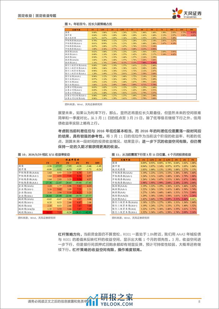 信用策略月报：保持一定久期，继续等待-240401-天风证券-11页 - 第8页预览图