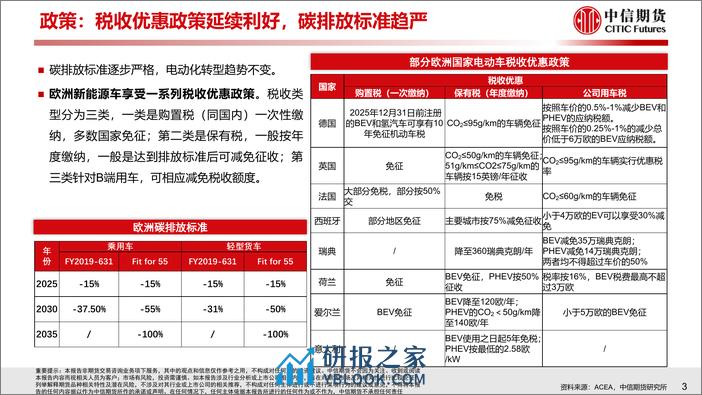 2023年欧洲新能源车市场分析与2024年展望报告 - 第4页预览图