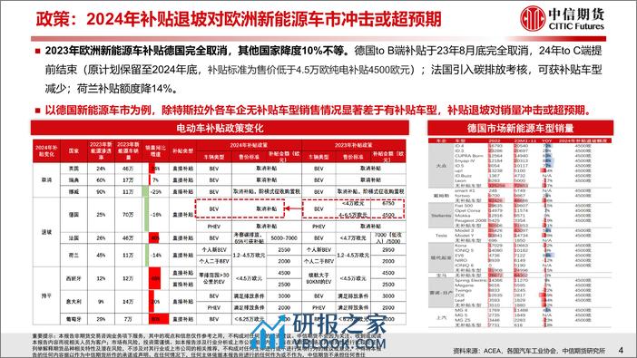 2023年欧洲新能源车市场分析与2024年展望报告 - 第5页预览图