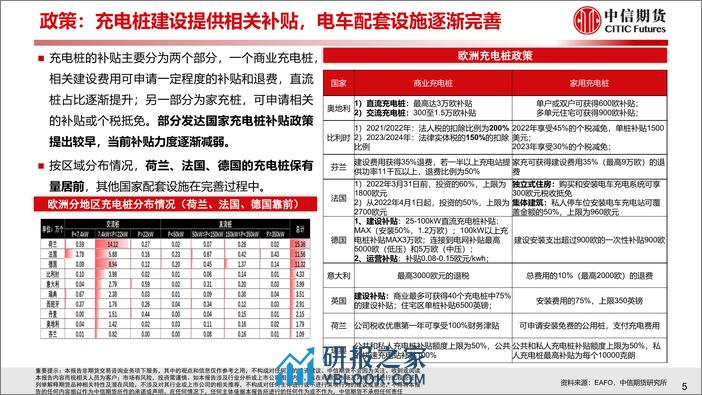 2023年欧洲新能源车市场分析与2024年展望报告 - 第6页预览图