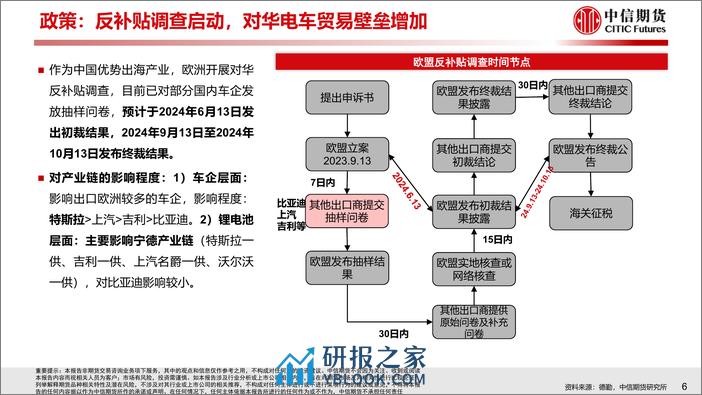 2023年欧洲新能源车市场分析与2024年展望报告 - 第7页预览图