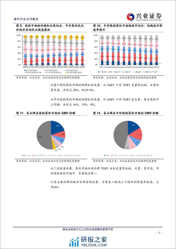 现制茶饮公司系列报告（二）：古茗：重视产品研发，门店快速增长，中端现制茶饮赛道市场份额领先 - 第5页预览图