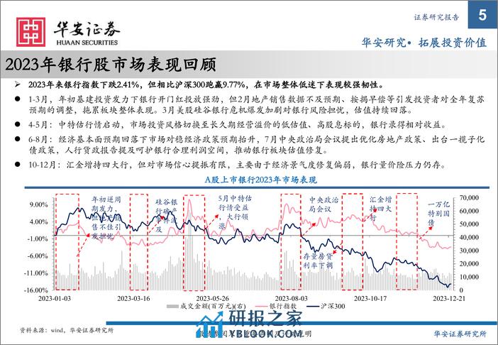 银行业2024年展望：存量盘活，大象起舞 - 第5页预览图