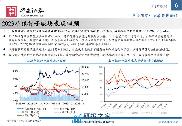 银行业2024年展望：存量盘活，大象起舞 - 第6页预览图