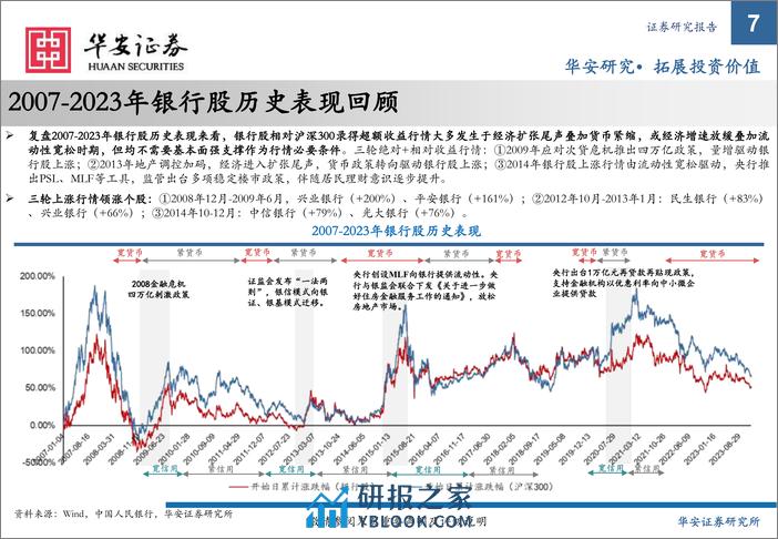 银行业2024年展望：存量盘活，大象起舞 - 第7页预览图