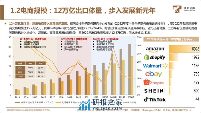 跨境电商：效率与成本更优解，品牌与供应链走向升级 - 第6页预览图