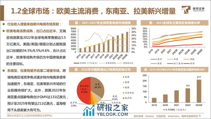 跨境电商：效率与成本更优解，品牌与供应链走向升级 - 第7页预览图