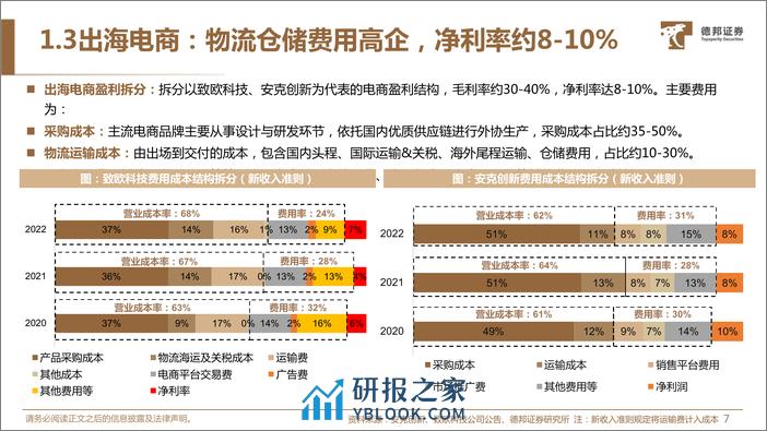 跨境电商：效率与成本更优解，品牌与供应链走向升级 - 第8页预览图