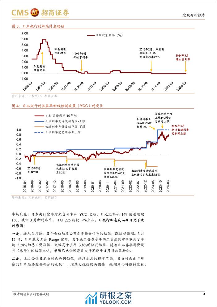 宏观分析报告：怎么看日本央行结束负利率和YCC？-240319-招商证券-10页 - 第4页预览图