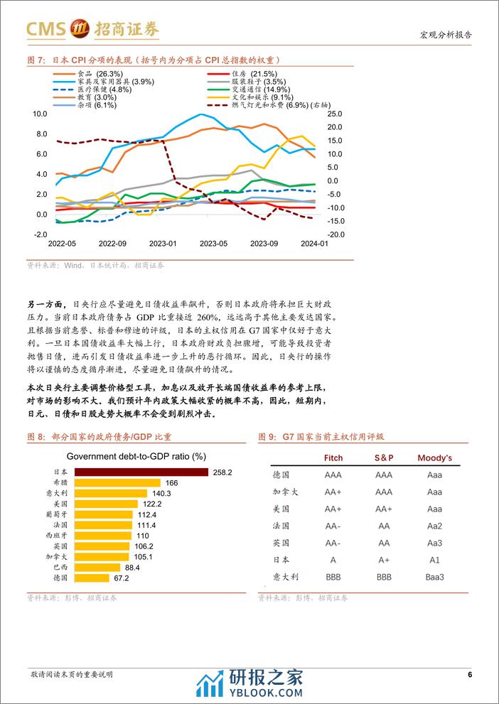 宏观分析报告：怎么看日本央行结束负利率和YCC？-240319-招商证券-10页 - 第6页预览图