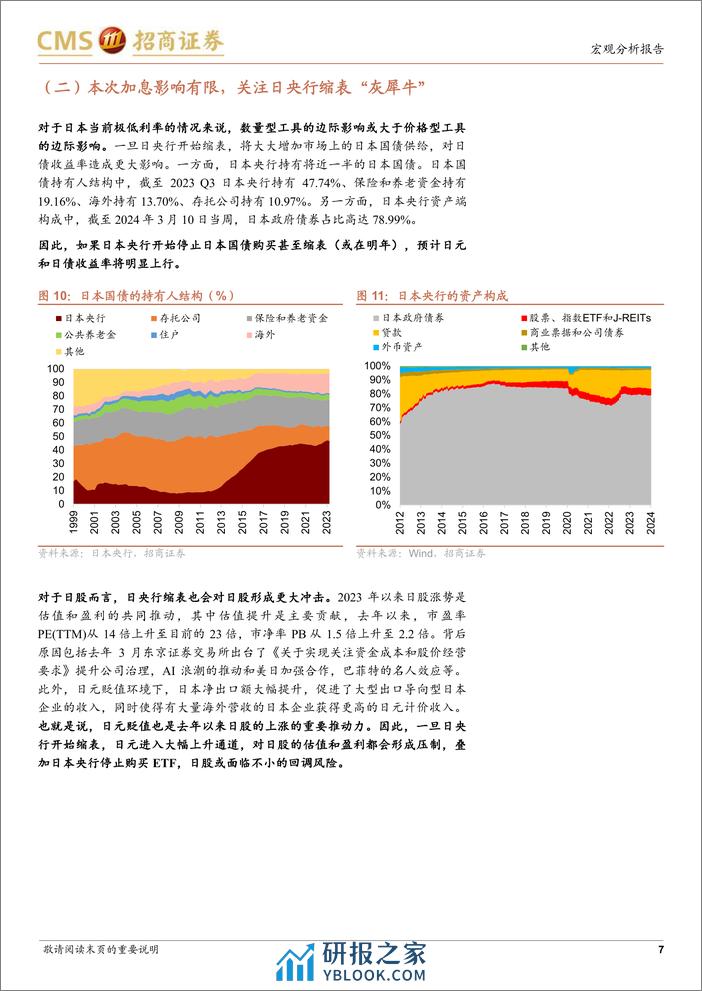 宏观分析报告：怎么看日本央行结束负利率和YCC？-240319-招商证券-10页 - 第7页预览图