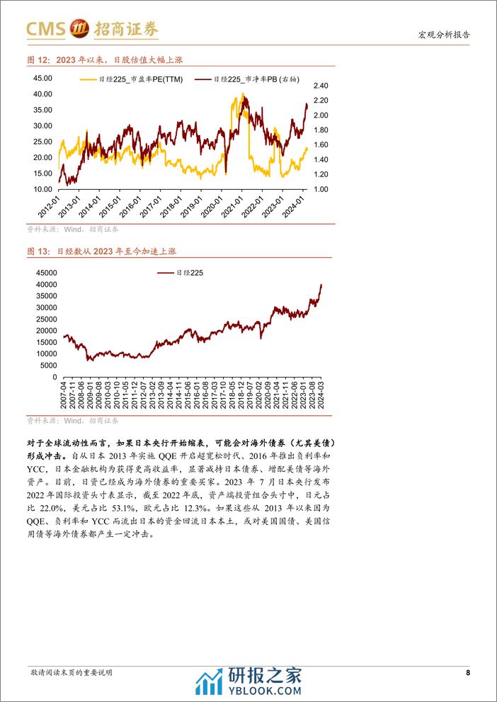 宏观分析报告：怎么看日本央行结束负利率和YCC？-240319-招商证券-10页 - 第8页预览图