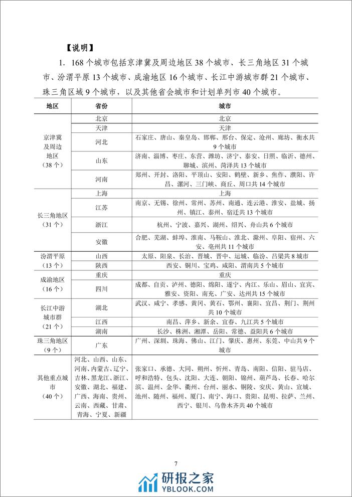 2024年2月全国城市空气质量报告-16页 - 第8页预览图