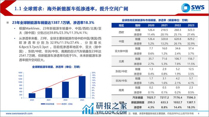 对动力电池企业份额变化的研究：穿越周期，份额为王 - 第4页预览图