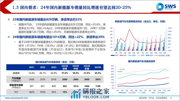 对动力电池企业份额变化的研究：穿越周期，份额为王 - 第8页预览图