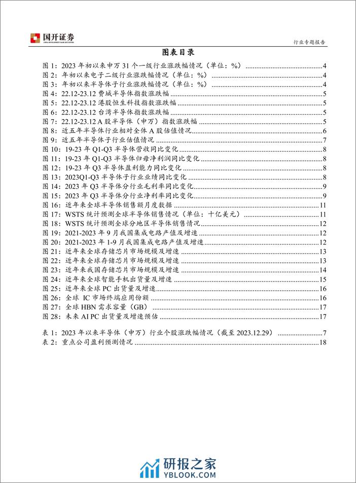 半导体行业专题报告：把握AI创新及国产化主线 - 第3页预览图