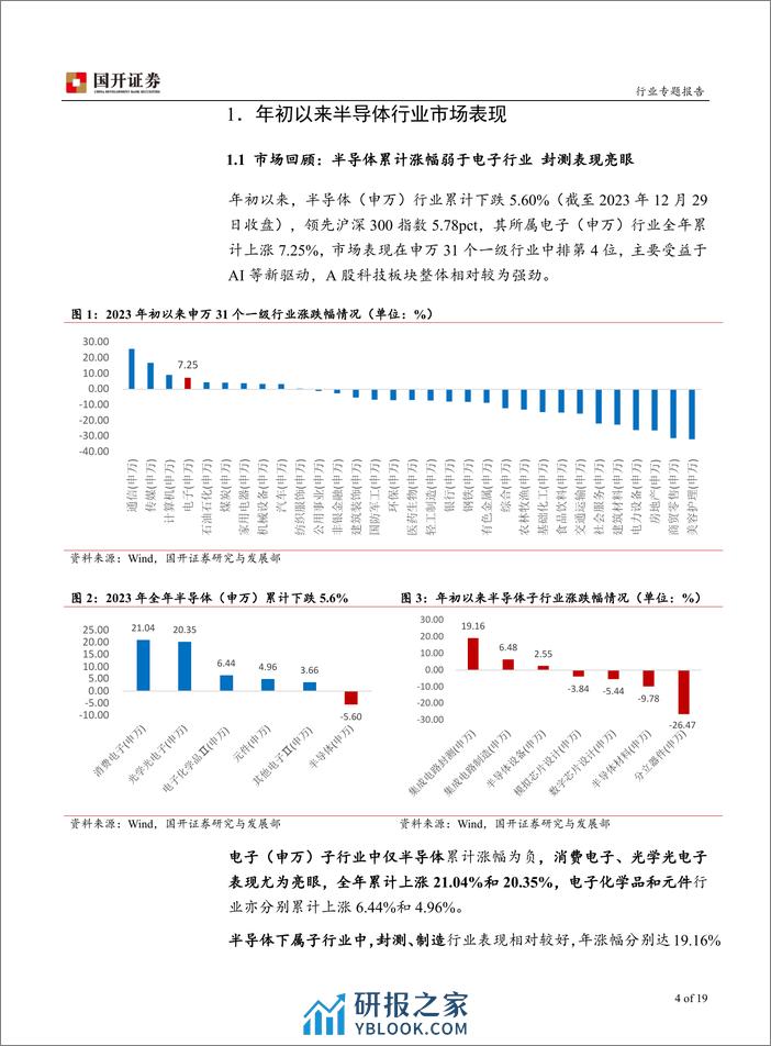 半导体行业专题报告：把握AI创新及国产化主线 - 第4页预览图