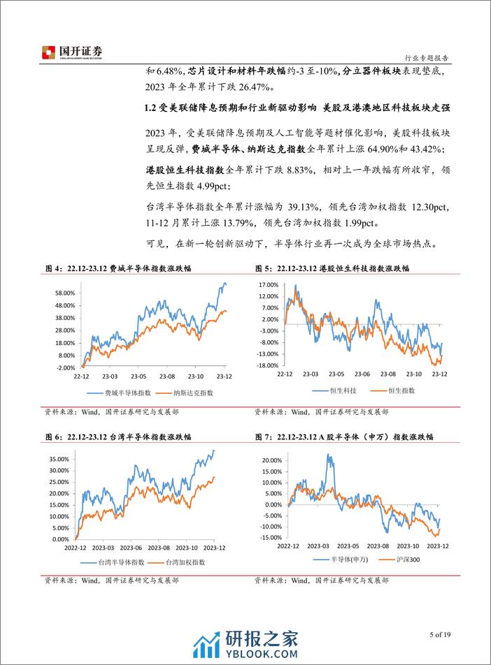 半导体行业专题报告：把握AI创新及国产化主线 - 第5页预览图