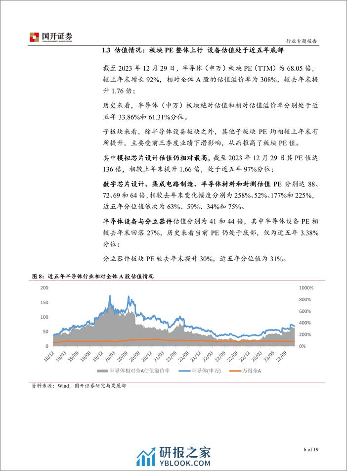 半导体行业专题报告：把握AI创新及国产化主线 - 第6页预览图