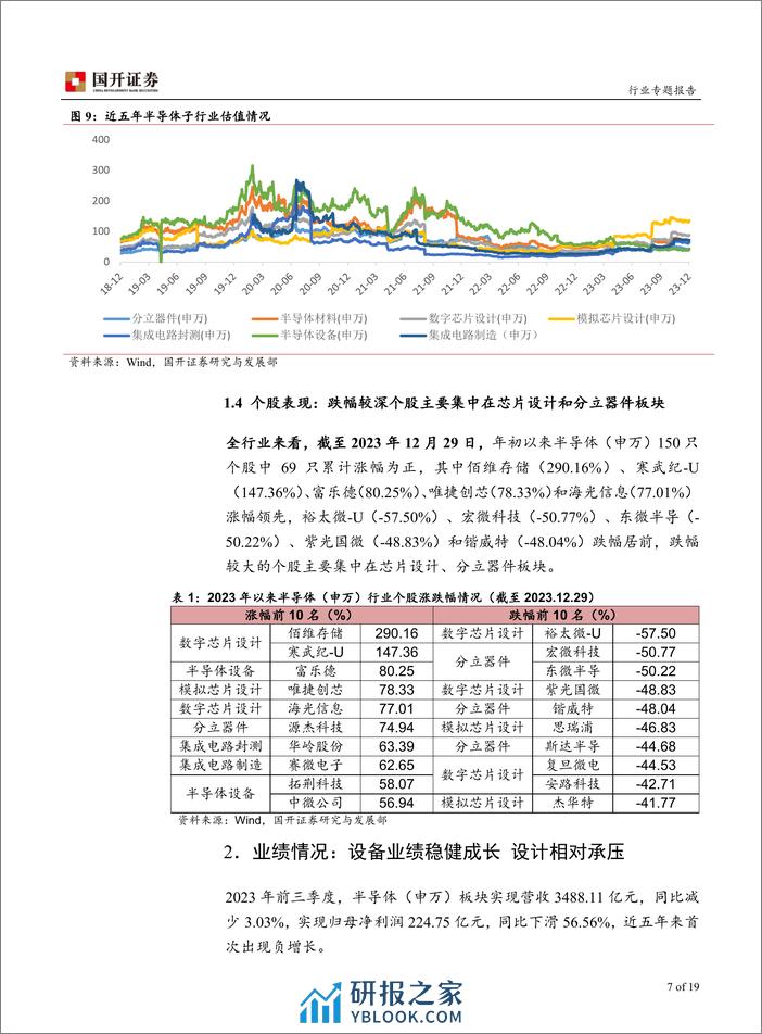 半导体行业专题报告：把握AI创新及国产化主线 - 第7页预览图