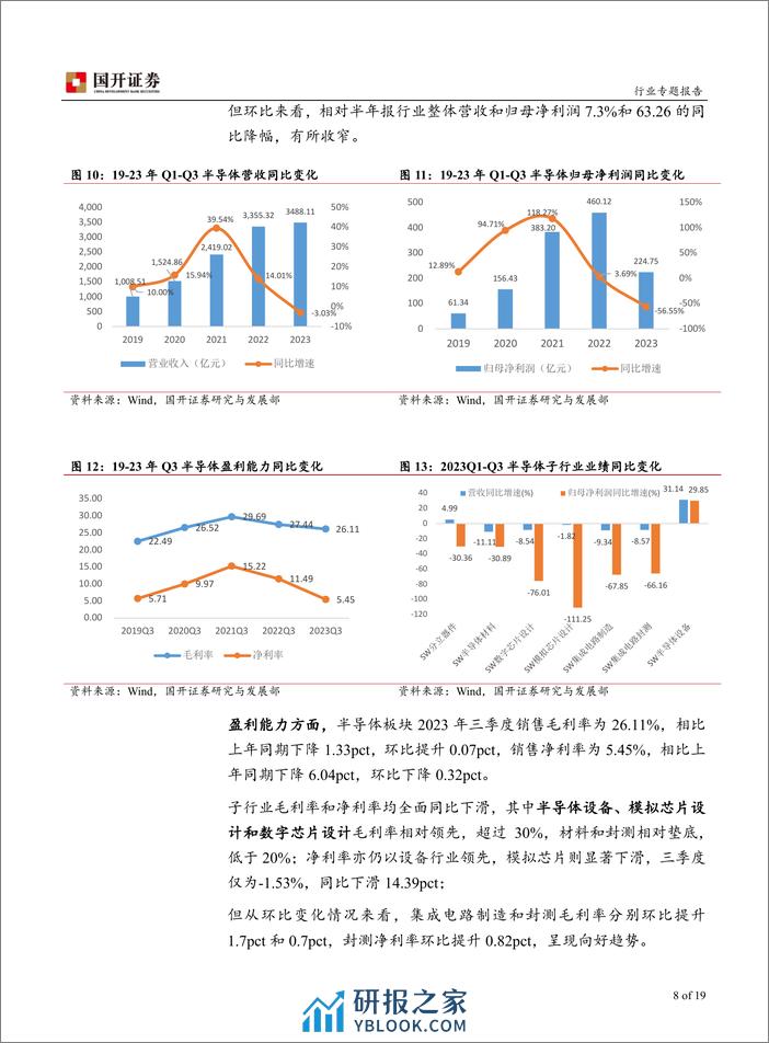 半导体行业专题报告：把握AI创新及国产化主线 - 第8页预览图