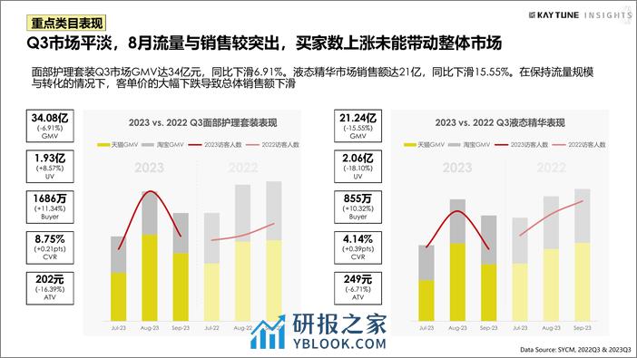 2023第三季度护肤行业复盘报告（理肤泉、至本、欧舒丹）-凯淳策略中心(1) - 第8页预览图