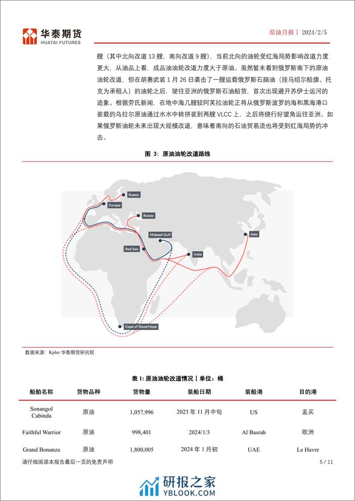 原油月报：红海危机影响超预期，油轮改道数量持续增加-20240205-华泰期货-11页 - 第5页预览图