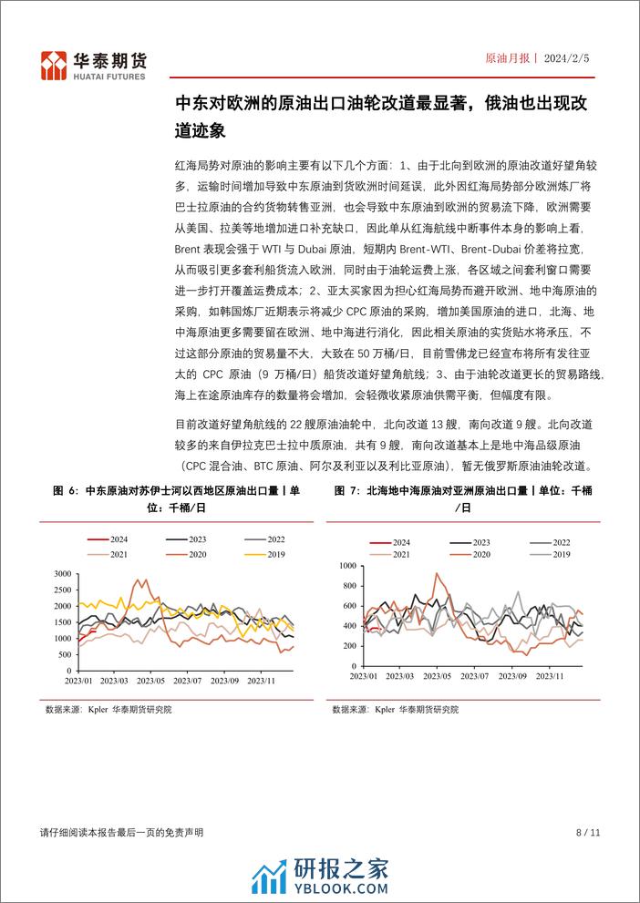 原油月报：红海危机影响超预期，油轮改道数量持续增加-20240205-华泰期货-11页 - 第8页预览图