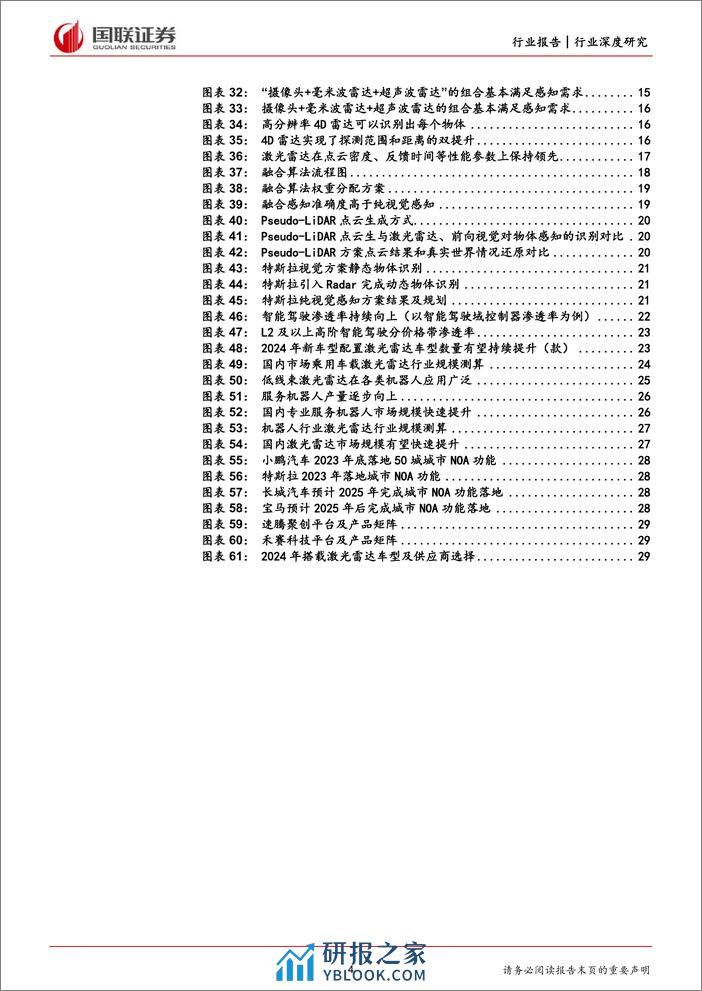 深度报告-20240117-国联证券-汽车_从华为看智能汽车（三）_激光雷达性价比提升_关注细分赛道投资机会_32页_2mb - 第4页预览图