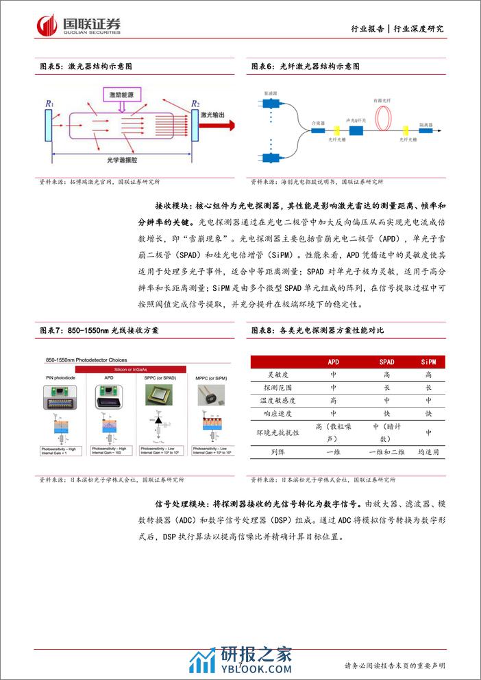 深度报告-20240117-国联证券-汽车_从华为看智能汽车（三）_激光雷达性价比提升_关注细分赛道投资机会_32页_2mb - 第7页预览图