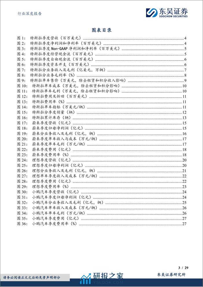 深度报告-20240326-东吴证券-电力设备行业深度报告_特斯拉及造车新势力年报_特斯拉稳健增长_新势力增速分化_29页_806kb - 第3页预览图