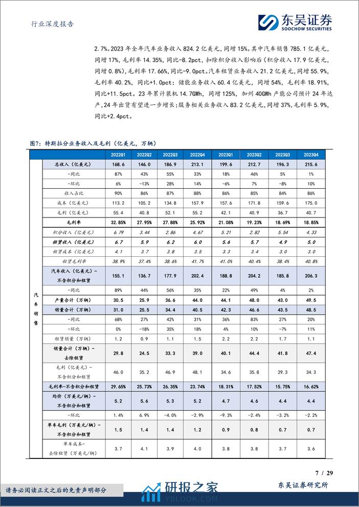 深度报告-20240326-东吴证券-电力设备行业深度报告_特斯拉及造车新势力年报_特斯拉稳健增长_新势力增速分化_29页_806kb - 第7页预览图