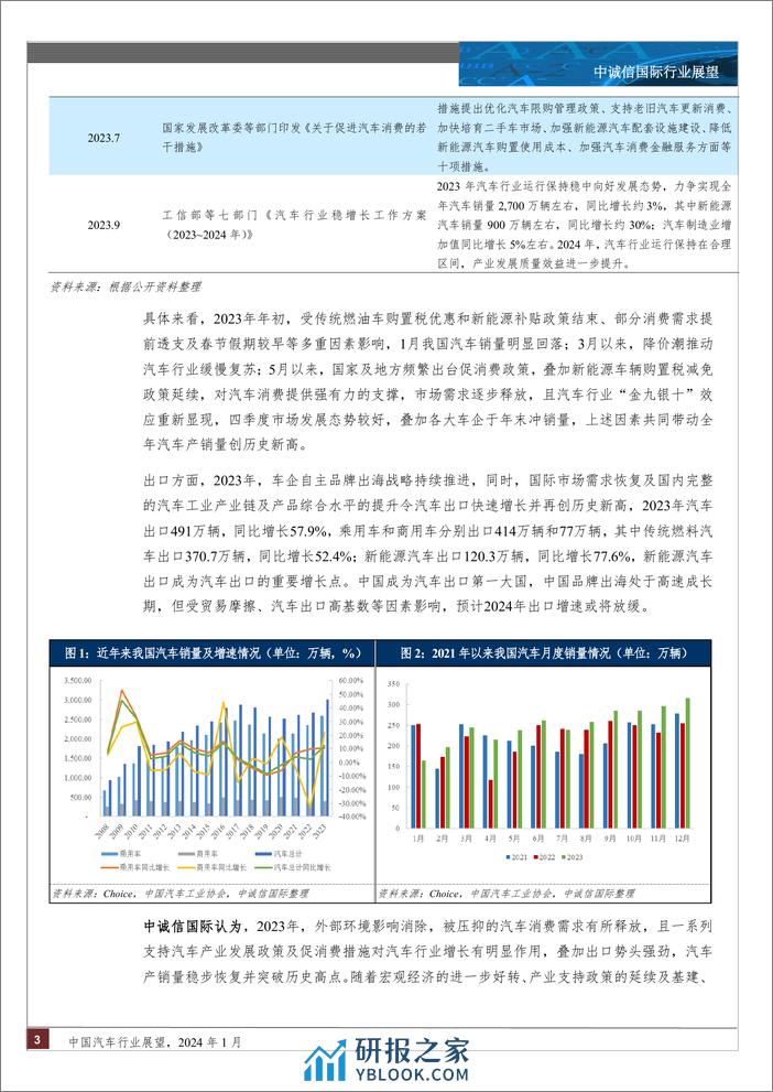 中诚信国际-中国汽车行业展望，2024年1月 - 第3页预览图