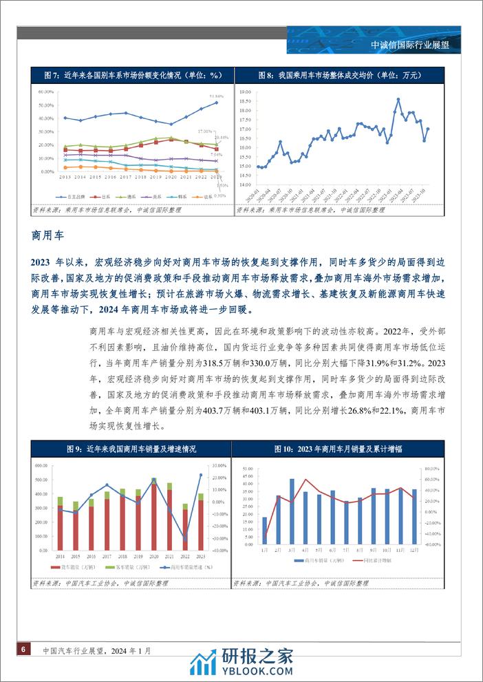 中诚信国际-中国汽车行业展望，2024年1月 - 第6页预览图