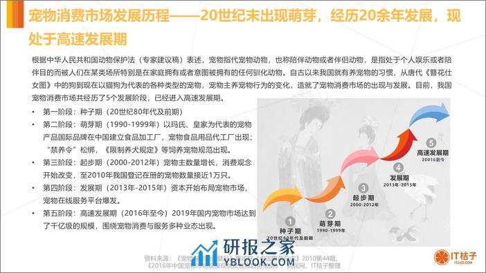 2020 年中国宠物消费市场分析报告 - 第4页预览图