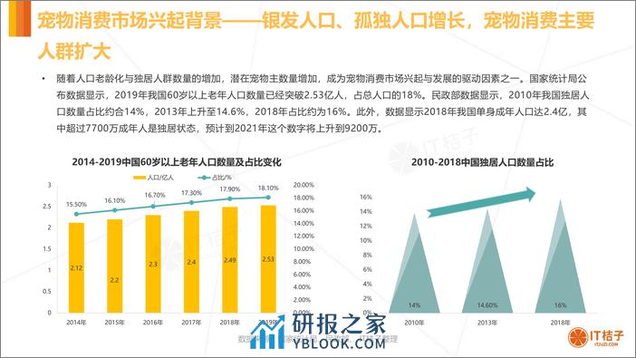 2020 年中国宠物消费市场分析报告 - 第6页预览图