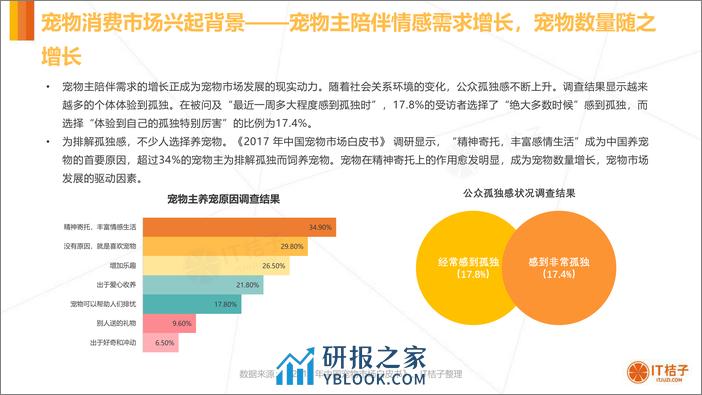 2020 年中国宠物消费市场分析报告 - 第7页预览图