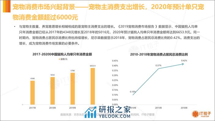 2020 年中国宠物消费市场分析报告 - 第8页预览图