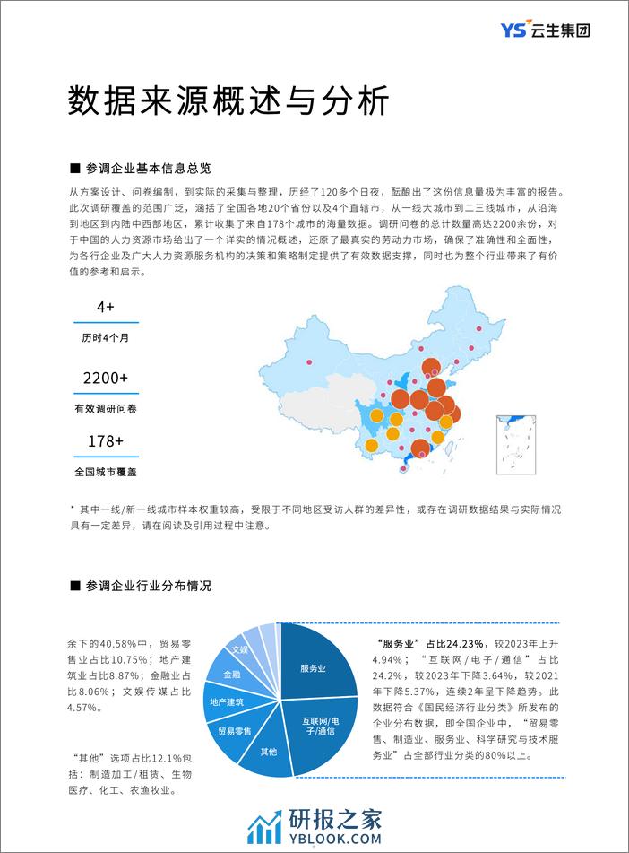 云生集团：2023-2024年度中国企业人力资本管理调研报告 - 第5页预览图