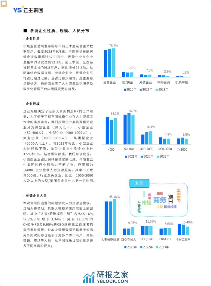 云生集团：2023-2024年度中国企业人力资本管理调研报告 - 第6页预览图