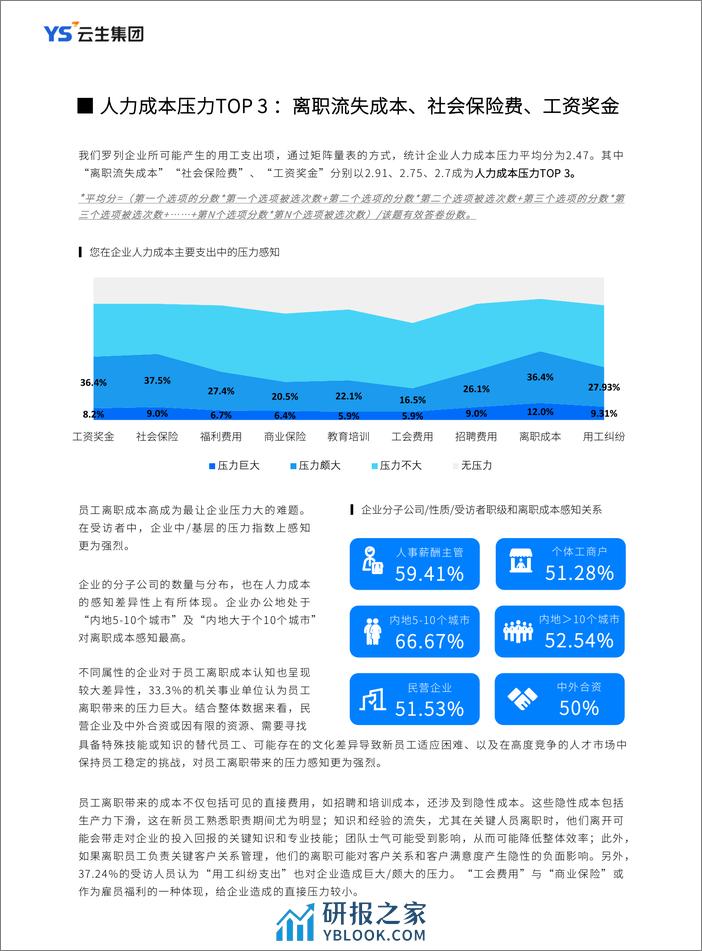 云生集团：2023-2024年度中国企业人力资本管理调研报告 - 第8页预览图