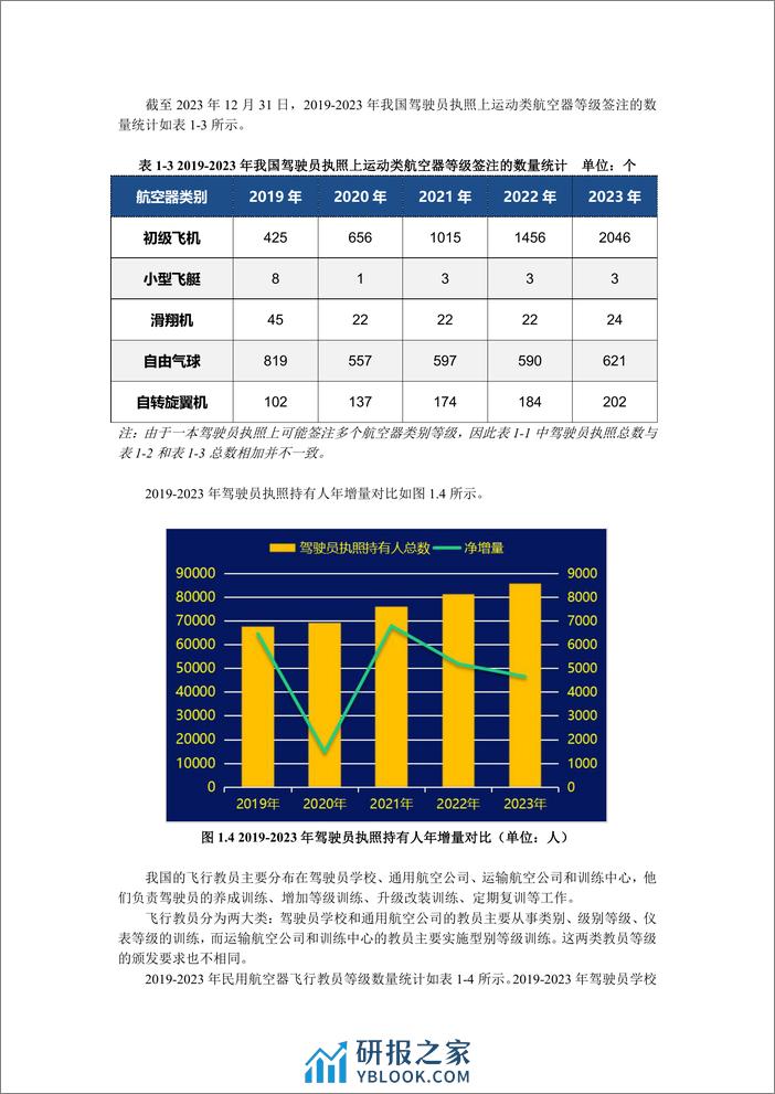 中国民用航空局：中国民航驾驶员发展年度报告（2023年版） - 第6页预览图