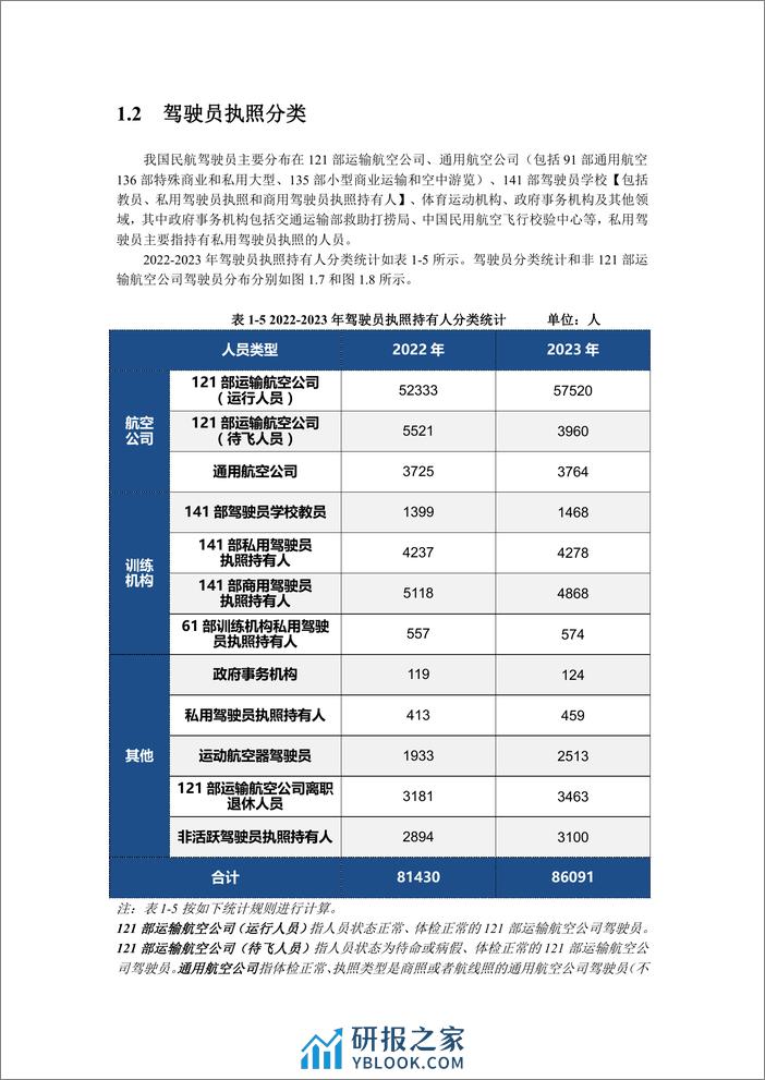 中国民用航空局：中国民航驾驶员发展年度报告（2023年版） - 第8页预览图