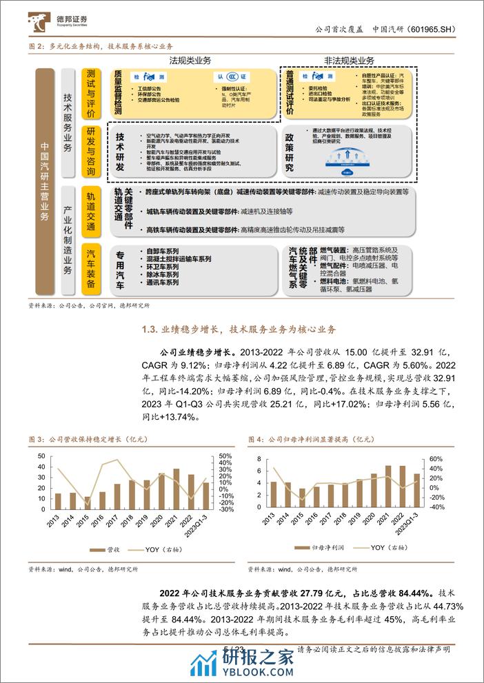 深度报告-20240125-德邦证券-中国汽研-601965.SH-深耕汽车测评业务_智能化助力公司二次成长_23页_2mb - 第5页预览图