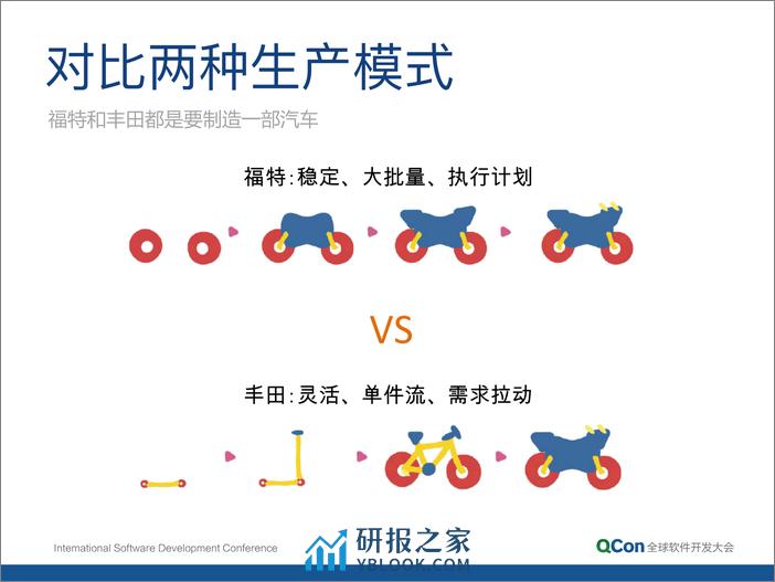 6-3-精益的新产品启动与技术创业-张思楚 - 第4页预览图