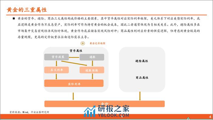 有色金属行业：如何看待本轮黄金上涨？-240311-平安证券-23页 - 第3页预览图